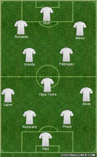 Dream Team Formation 2012