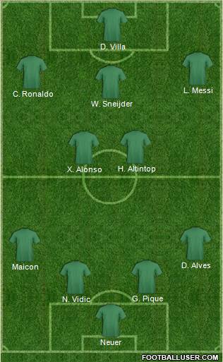 Dream Team Formation 2012