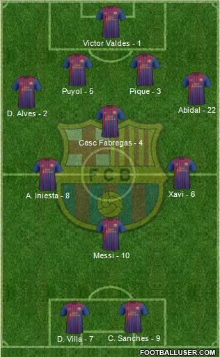 F.C. Barcelona Formation 2012