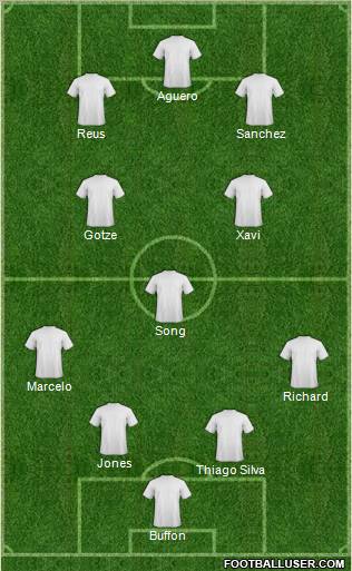 Dream Team Formation 2012