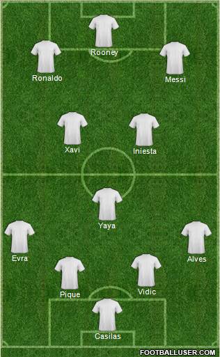 Dream Team Formation 2012