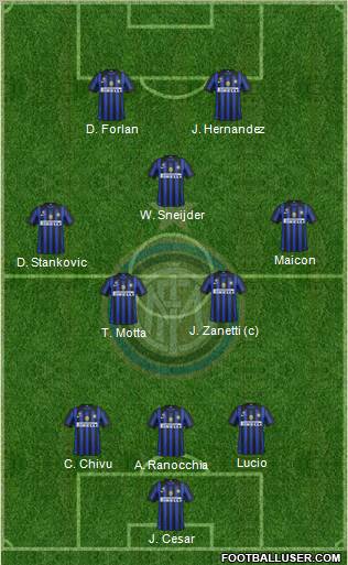 F.C. Internazionale Formation 2012