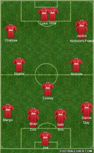 Manchester United Formation 2012