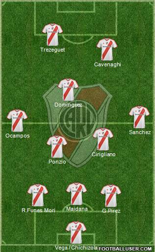 River Plate Formation 2012
