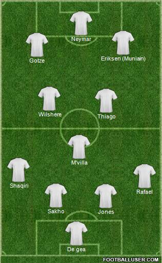 Dream Team Formation 2012