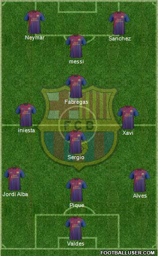 F.C. Barcelona Formation 2012