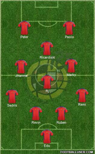 Spain Formation 2012