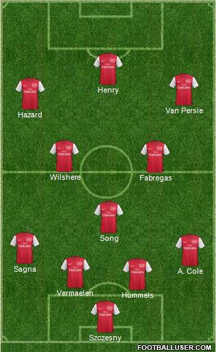 Arsenal Formation 2012