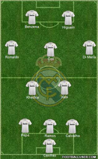 Real Madrid C.F. Formation 2012