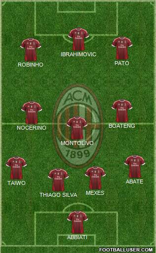 A.C. Milan Formation 2012