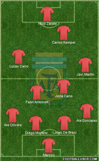 Argentina Formation 2012