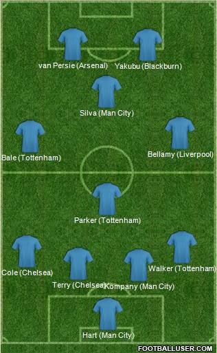 Dream Team Formation 2012