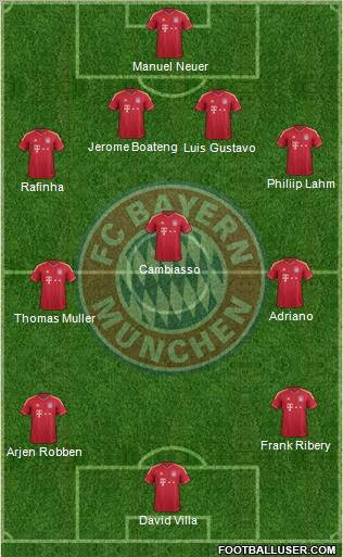 FC Bayern München Formation 2012