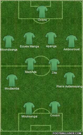 Fifa Team Formation 2012