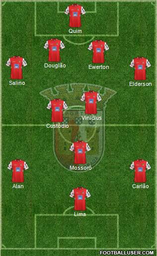 Sporting Clube de Braga - SAD Formation 2012