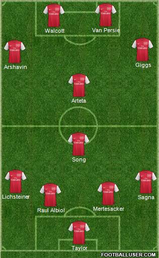 Arsenal Formation 2012