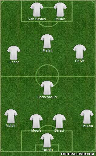 Dream Team Formation 2012