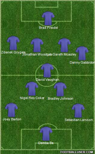 Dream Team Formation 2012