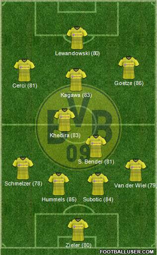 Borussia Dortmund Formation 2012
