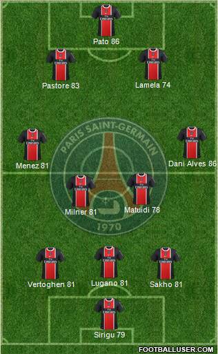 Paris Saint-Germain Formation 2012