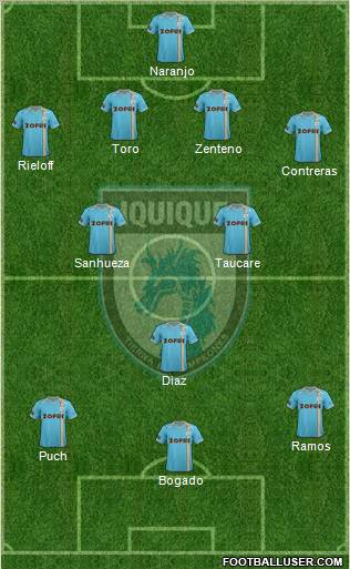 CD Municipal Iquique S.A.D.P. football formation