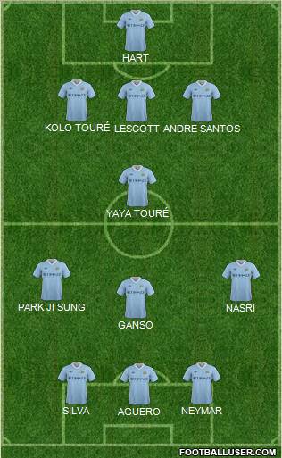 Manchester City Formation 2012