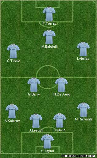 Manchester City Formation 2012