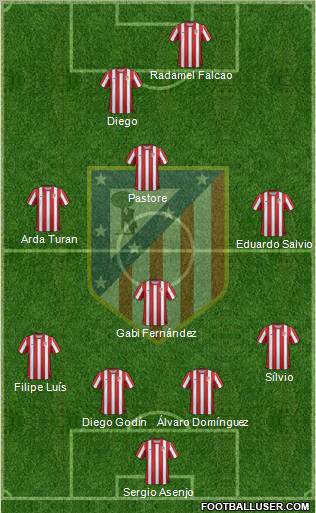 C. Atlético Madrid S.A.D. Formation 2012