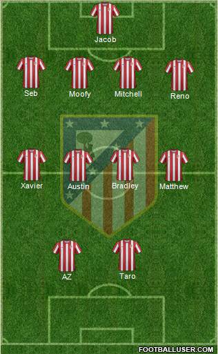 C. Atlético Madrid S.A.D. Formation 2012