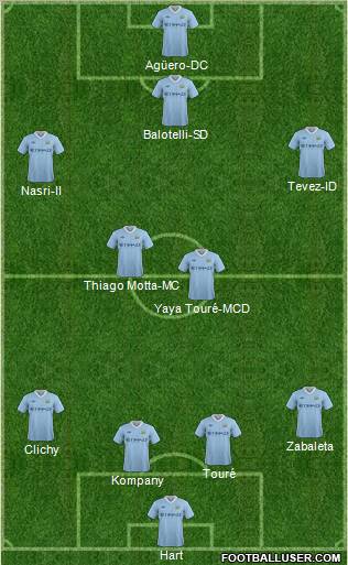 Manchester City Formation 2012