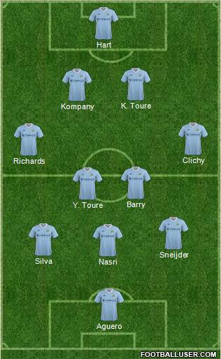 Manchester City Formation 2012
