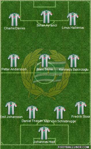 Hammarby IF Formation 2012