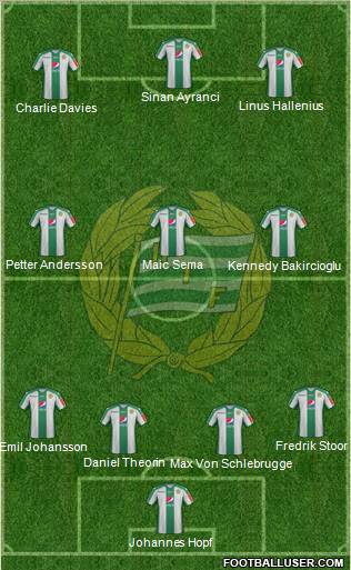 Hammarby IF 4-3-3 football formation