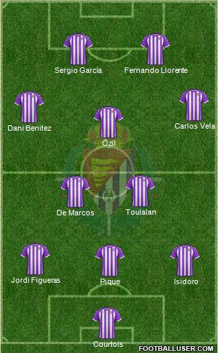 R. Valladolid C.F., S.A.D. Formation 2012
