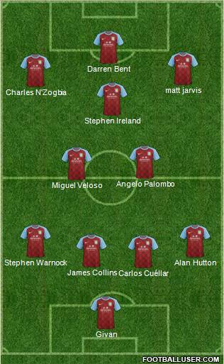 Aston Villa Formation 2012