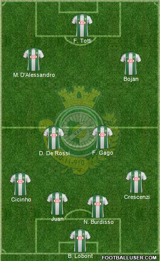 Vitória Futebol Clube Formation 2012
