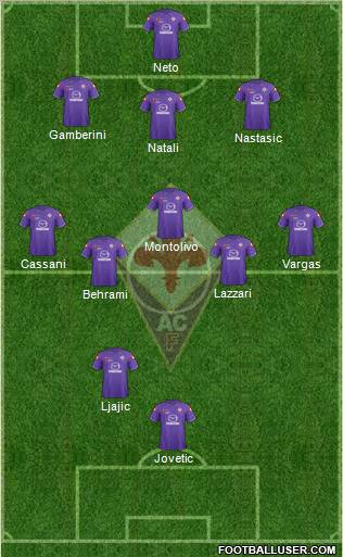 Fiorentina Formation 2012