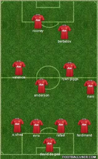 Manchester United Formation 2012