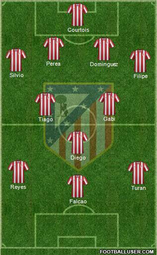 C. Atlético Madrid S.A.D. Formation 2012