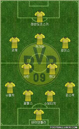 Borussia Dortmund Formation 2012