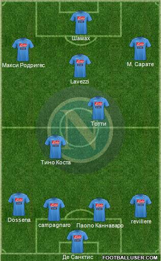 Napoli Formation 2012