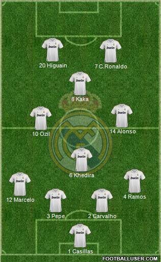 Real Madrid C.F. Formation 2012