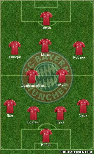 FC Bayern München Formation 2012