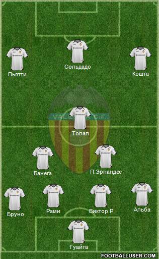 Valencia C.F., S.A.D. Formation 2012