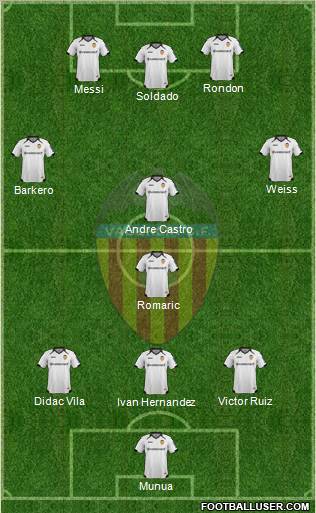 Valencia C.F., S.A.D. Formation 2012