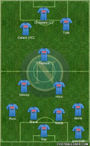 Napoli Formation 2012