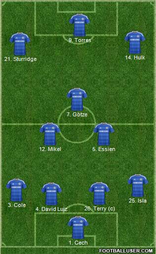 Chelsea Formation 2012