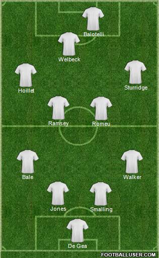 Football Manager Team Formation 2012