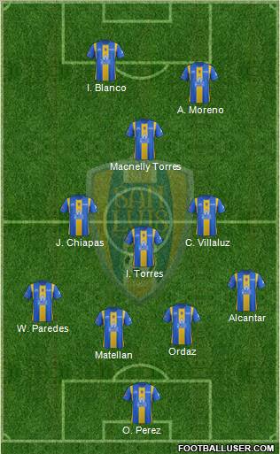 Club Real San Luis Formation 2012