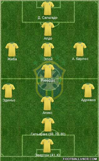 Brazil Formation 2012
